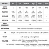 Fenix PD35 V3.0 Compact Flashlight