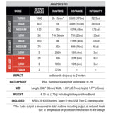 Fenix HM60R v2.0 Rechargeable Headlamp 1600 Lumens
