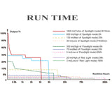 Fenix HM60R v2.0 Rechargeable Headlamp 1600 Lumens