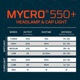 NEBO MYCRO 550+ Rechargeable Headlamp