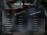 Fenix PD36R V2.0 Rechargeable Flashlight 1700 Lumens